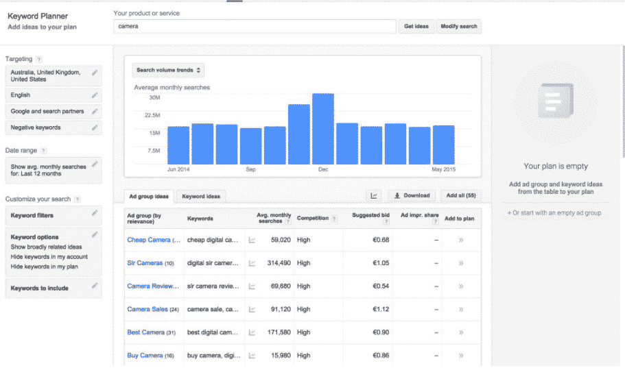 Ahrefs Vs UberSuggest Vs Google Keyword Planner